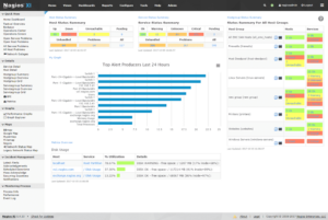 Linux remote monitoring tools