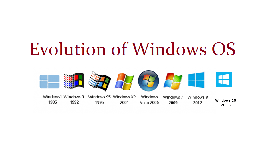 Windows os