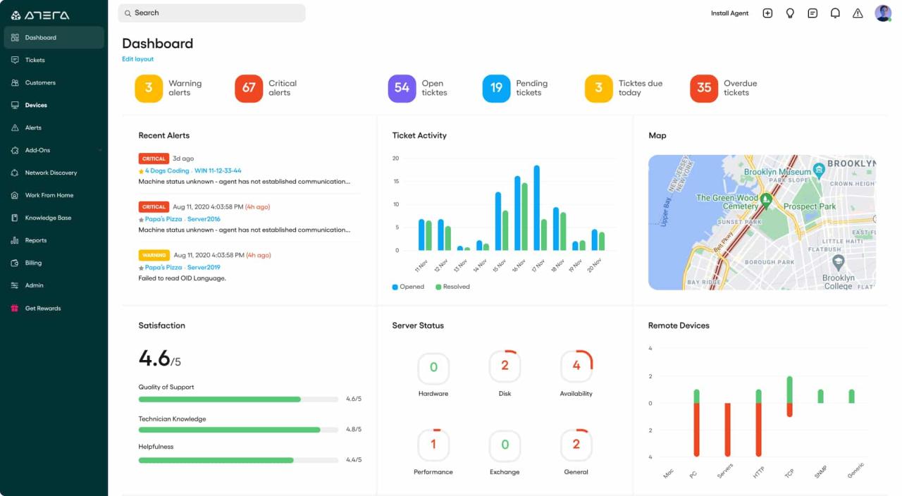 Remote monitoring tools