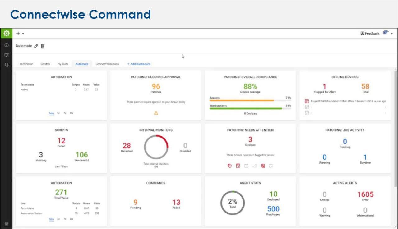 Rmm monitoring management