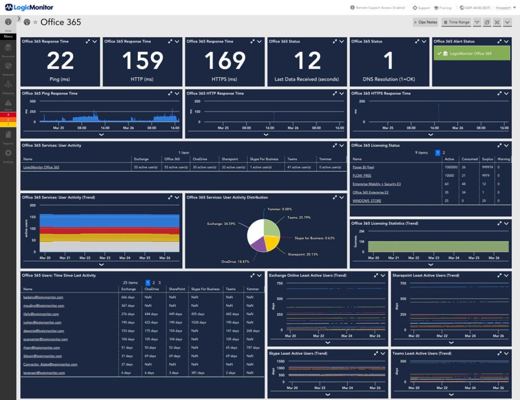 Remote network monitoring tools