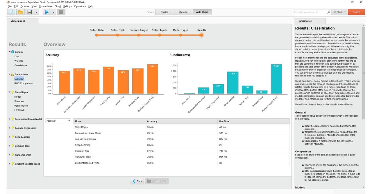 Rapidminer software alternativeto