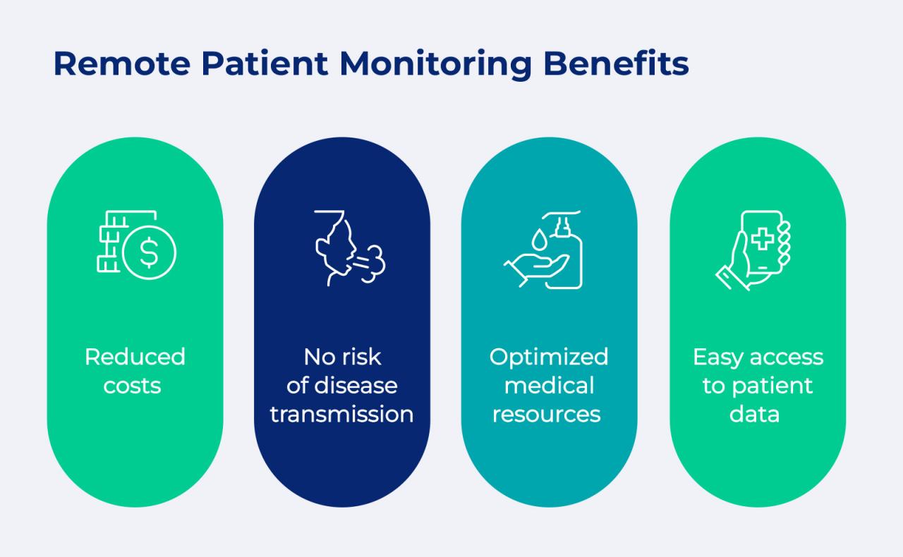 Murj remote monitoring