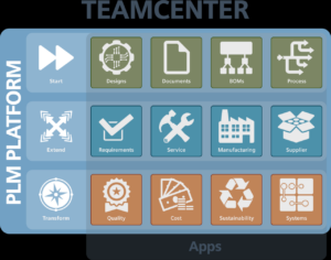 Teamcenter