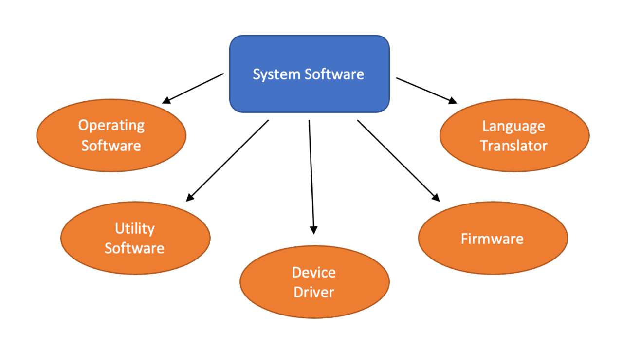 System software