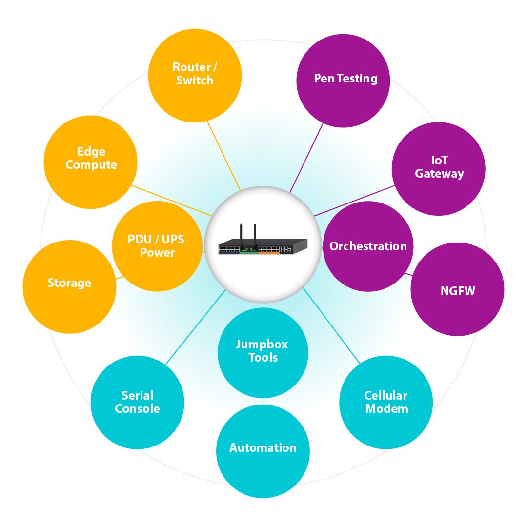 Msp remote monitoring & management