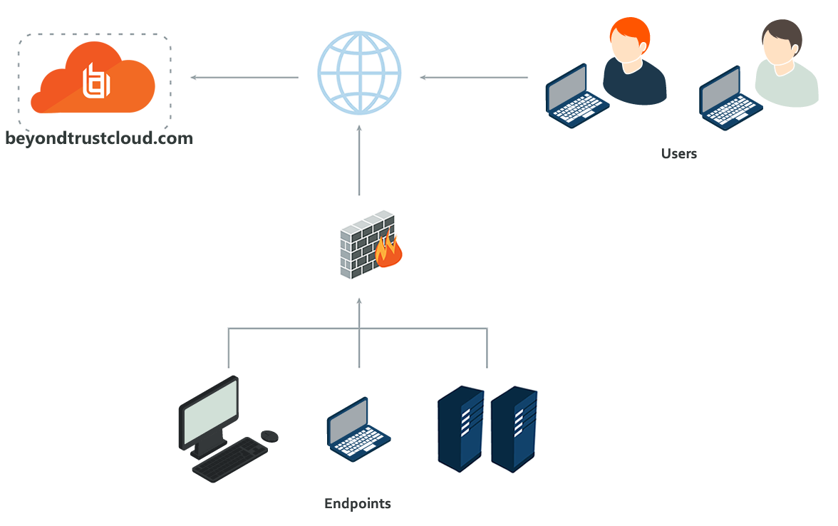 Network diagram remote lan wireless wlan diagrams networking drawing logical examples wan office architecture topology internet hotel conceptdraw example using