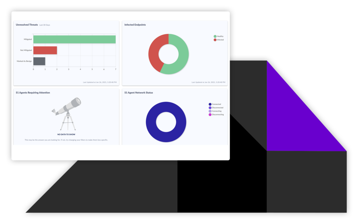 Msp remote monitoring