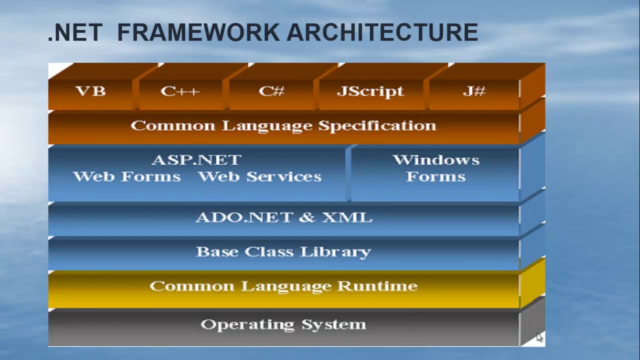 Dot net framework