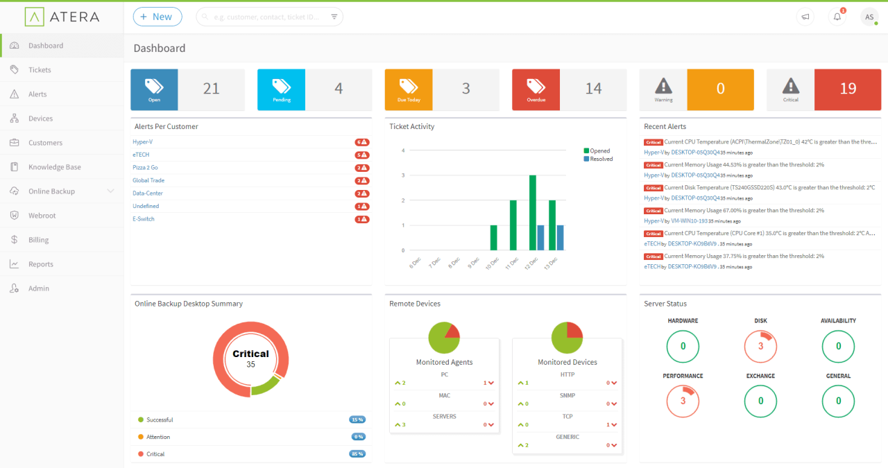 Atera rmm software