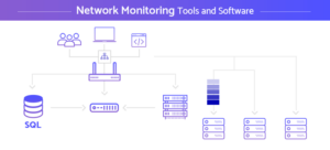 Remote network monitoring tools