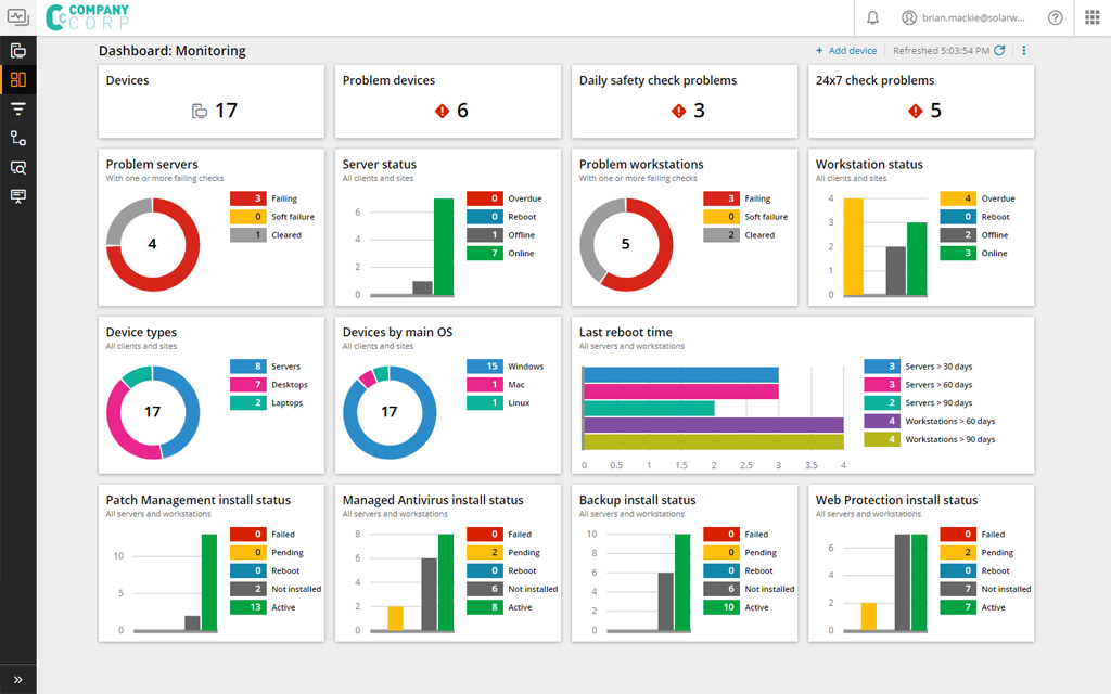 Remote management solarwinds