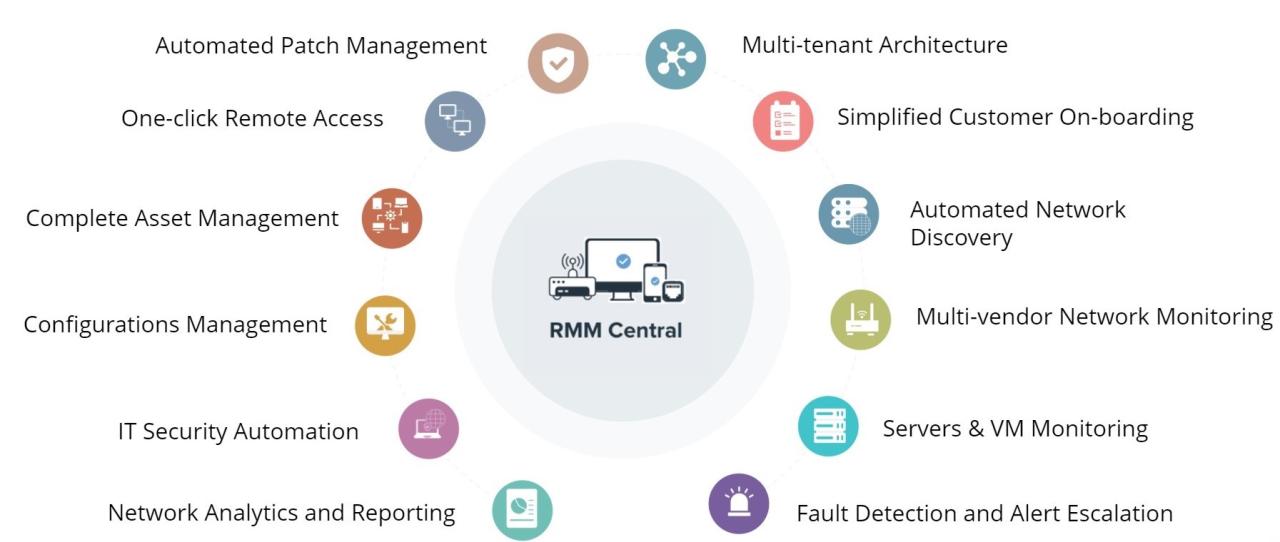 Msp rmm tools