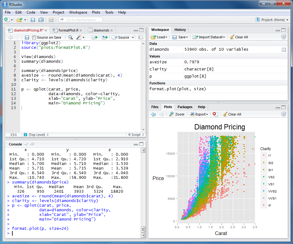 Programming statistical computing supported graphics