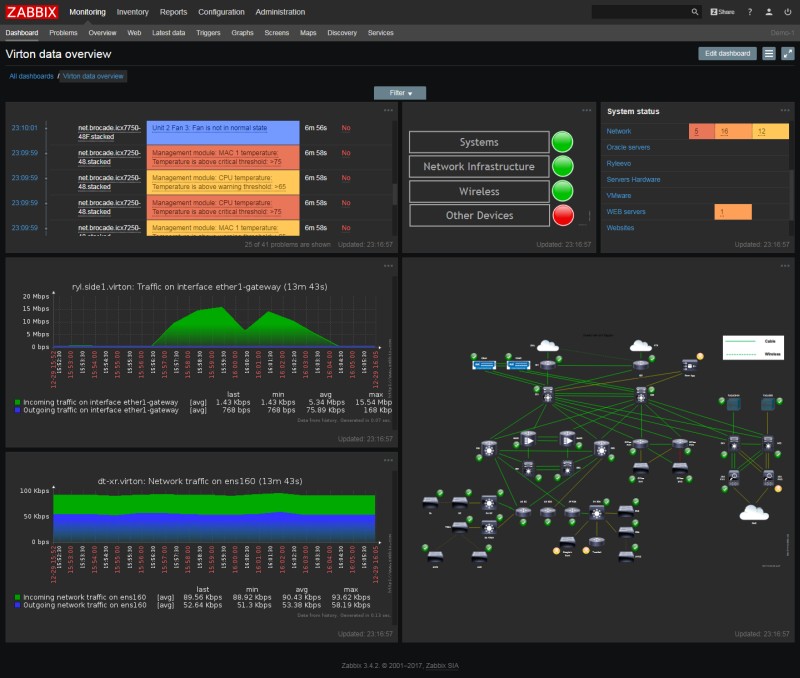 Docker grafana swarm prometheus servers sematext dzone